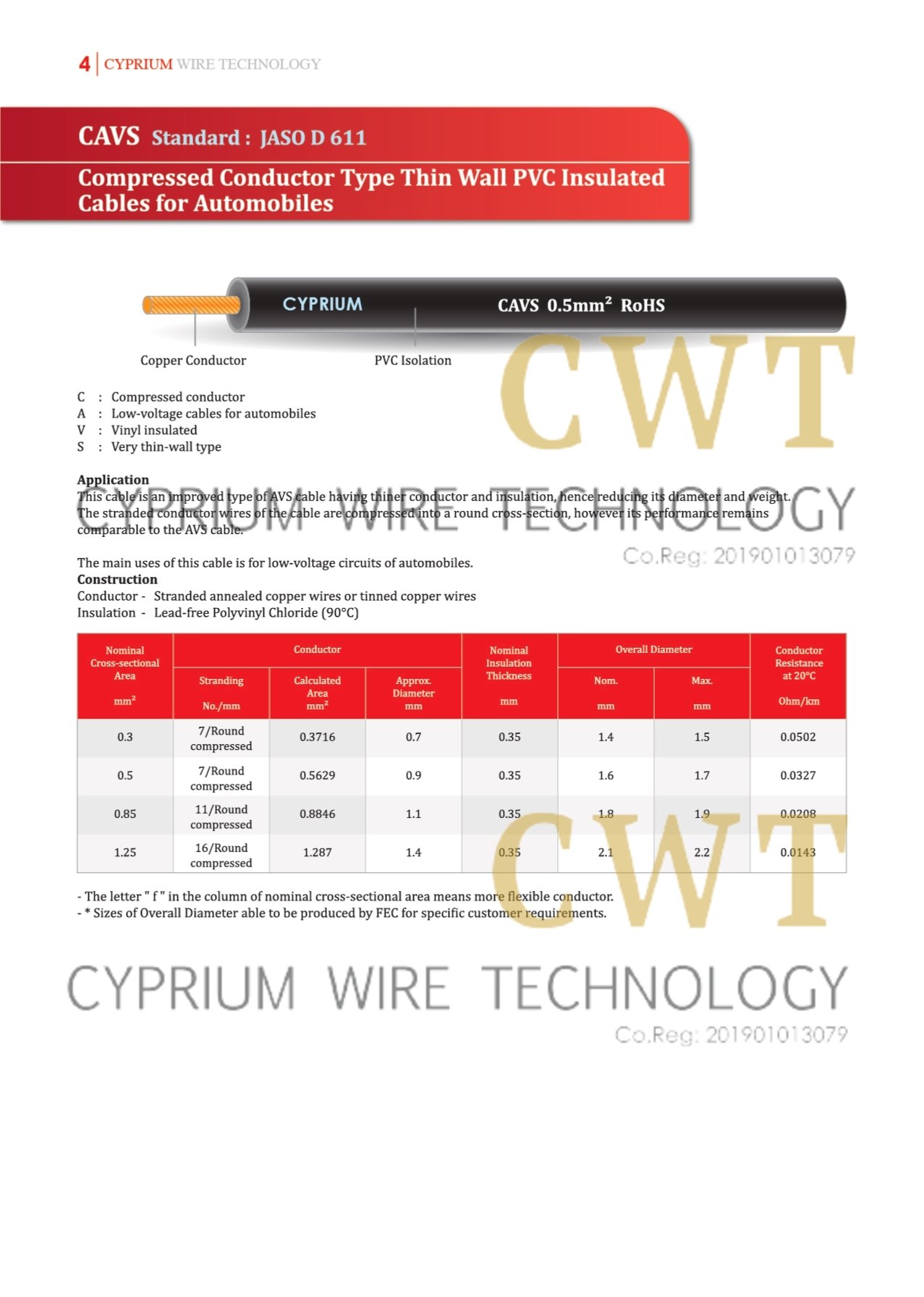 Automobile Cables Cyprium Wire Technology